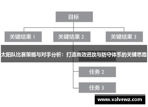 太阳队比赛策略与对手分析：打造高效进攻与防守体系的关键思路
