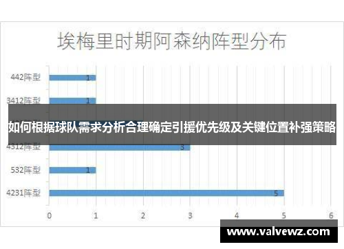 如何根据球队需求分析合理确定引援优先级及关键位置补强策略