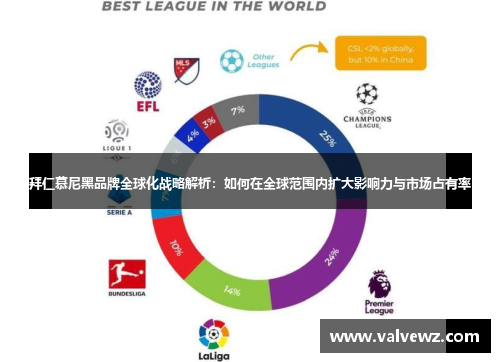 拜仁慕尼黑品牌全球化战略解析：如何在全球范围内扩大影响力与市场占有率