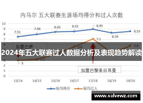 2024年五大联赛过人数据分析及表现趋势解读