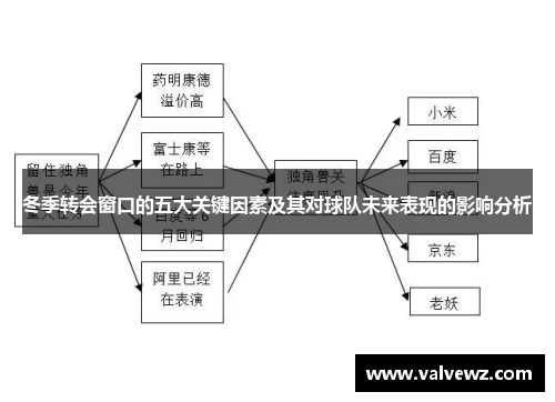 冬季转会窗口的五大关键因素及其对球队未来表现的影响分析