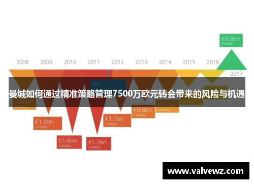 曼城如何通过精准策略管理7500万欧元转会带来的风险与机遇